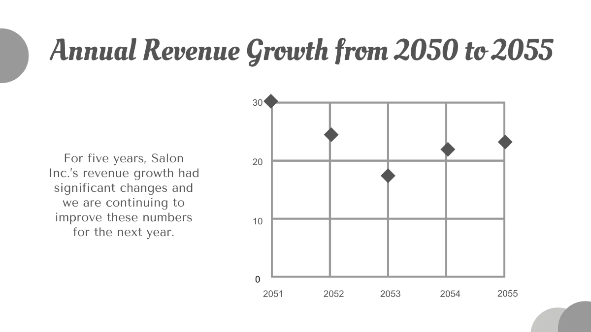 Free Salon Business Growth Presentation Template to Edit Online