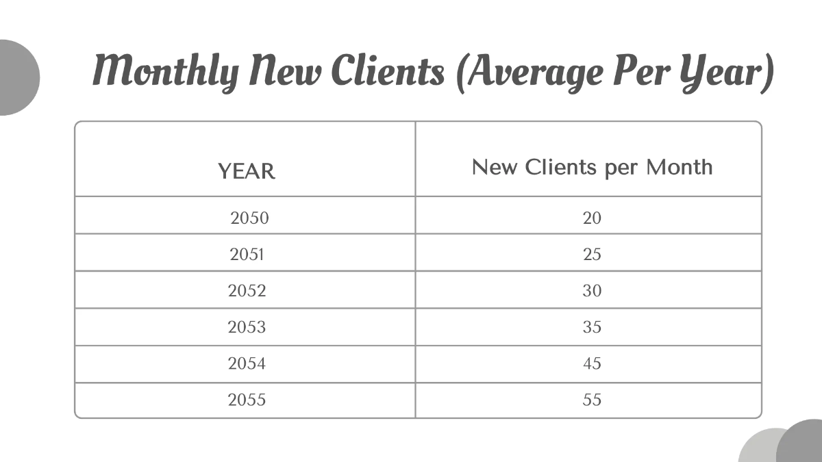 Free Salon Business Growth Presentation Template to Edit Online