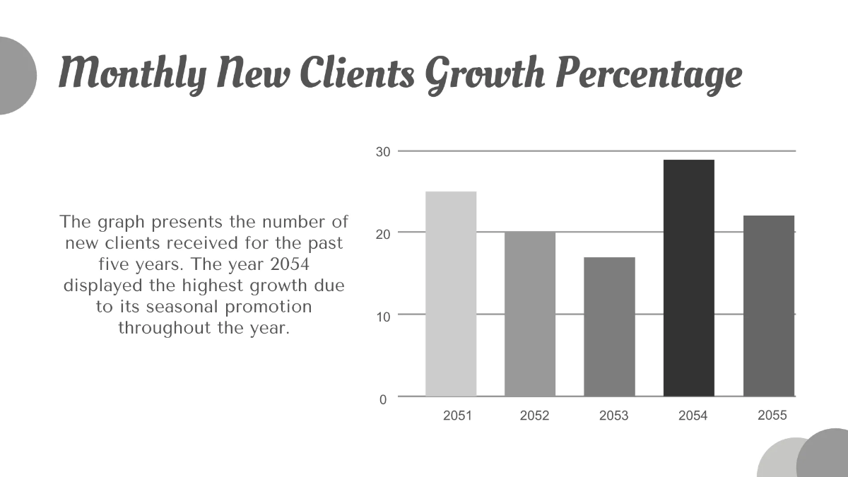 Free Salon Business Growth Presentation Template to Edit Online