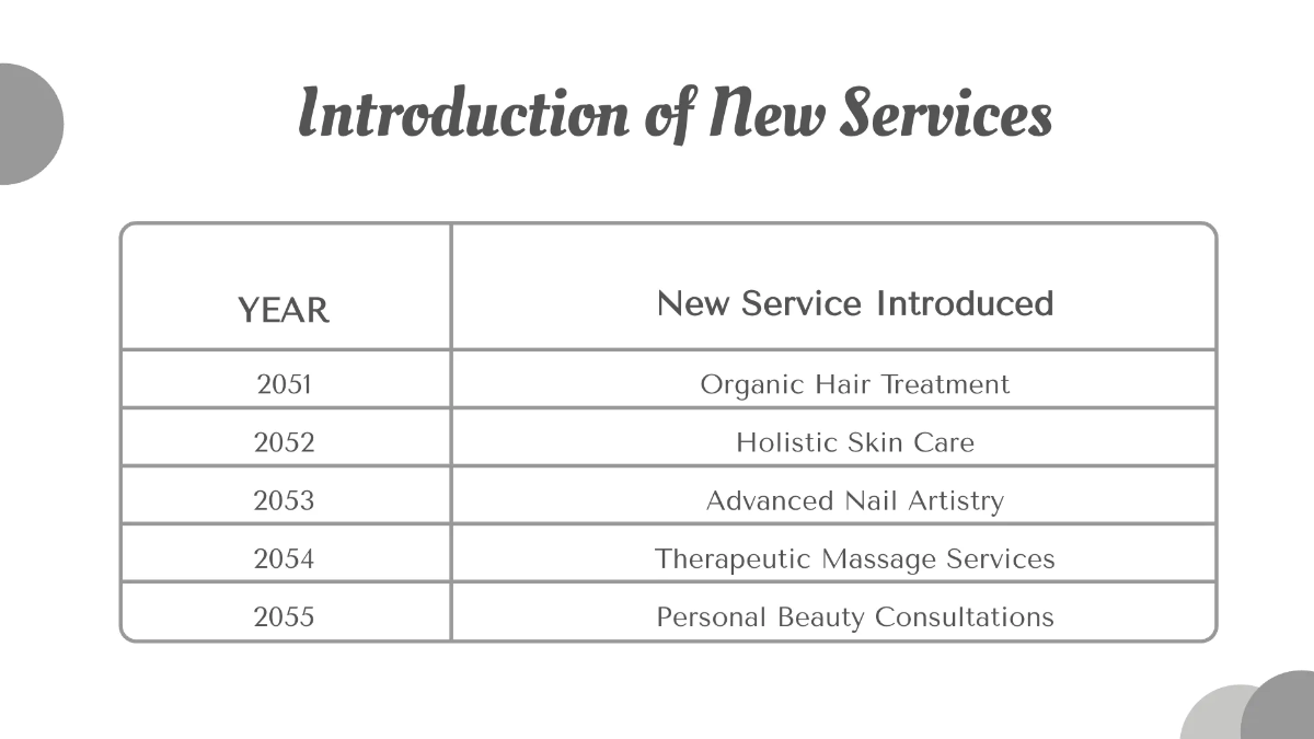 Free Salon Business Growth Presentation Template to Edit Online