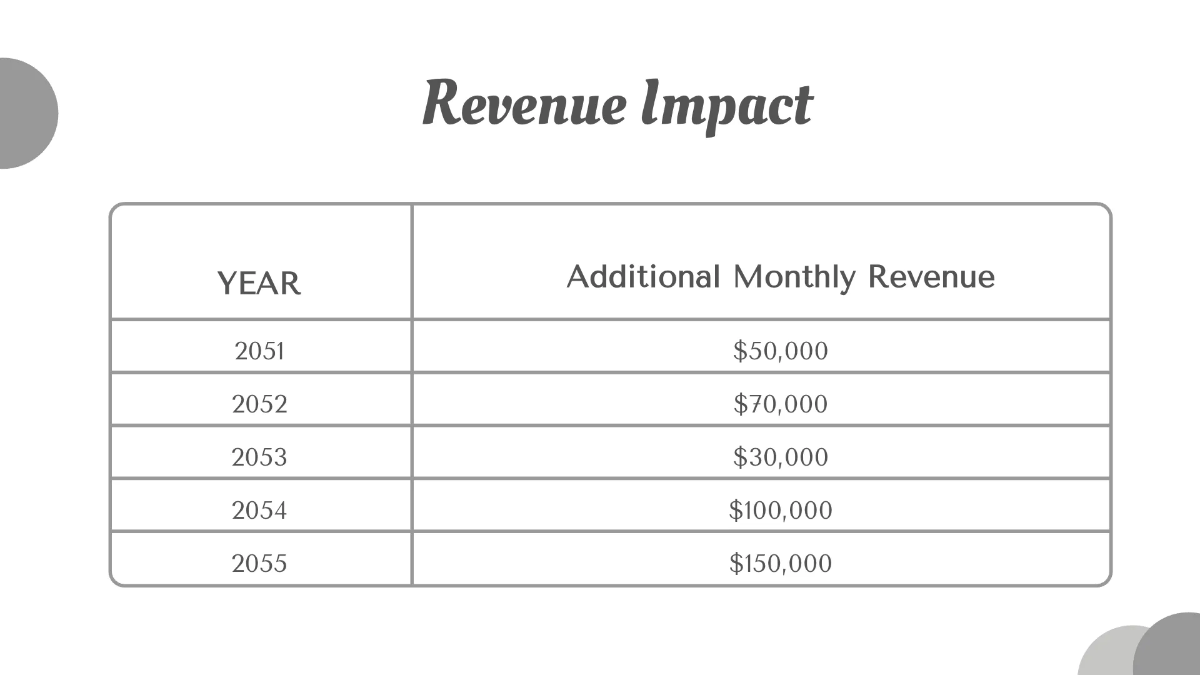Free Salon Business Growth Presentation Template to Edit Online