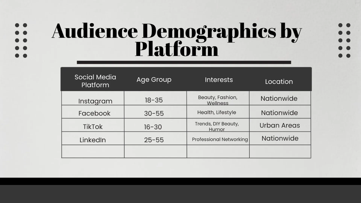 Free Salon Social Media Strategy Presentation Template to Edit Online