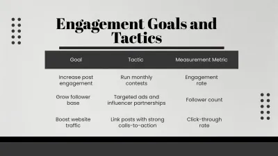 Free Salon Social Media Strategy Presentation Template to Edit Online