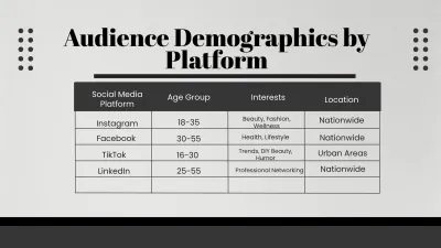 Free Salon Social Media Strategy Presentation Template to Edit Online