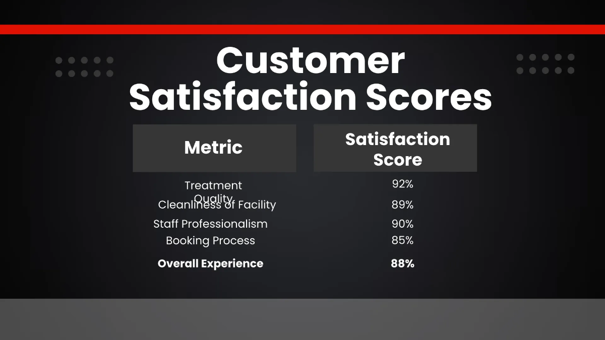 Free Salon Customer Satisfaction Presentation Template to Edit Online