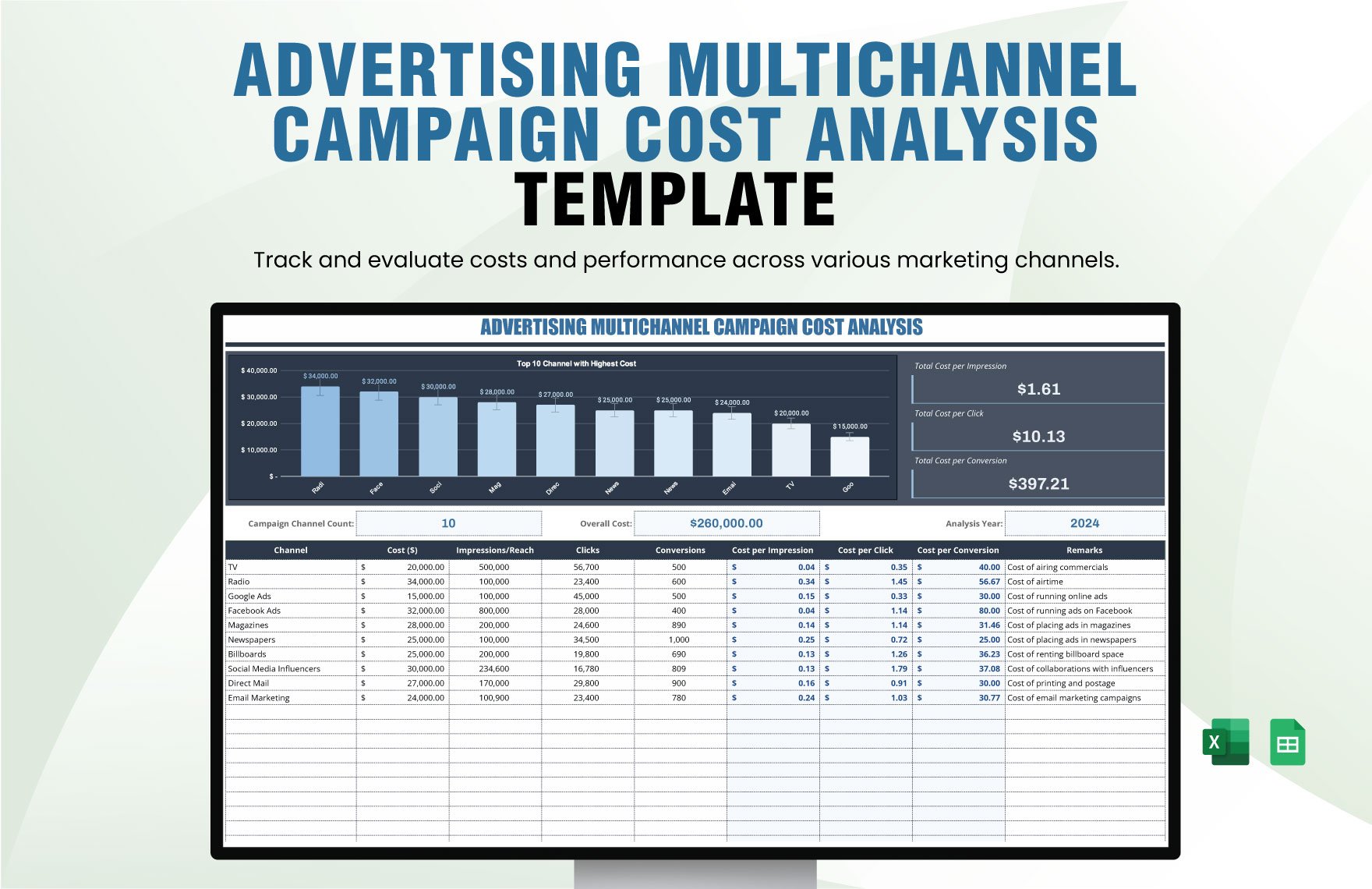 Advertising Multichannel Campaign Cost Analysis Template in Excel, Google Sheets
