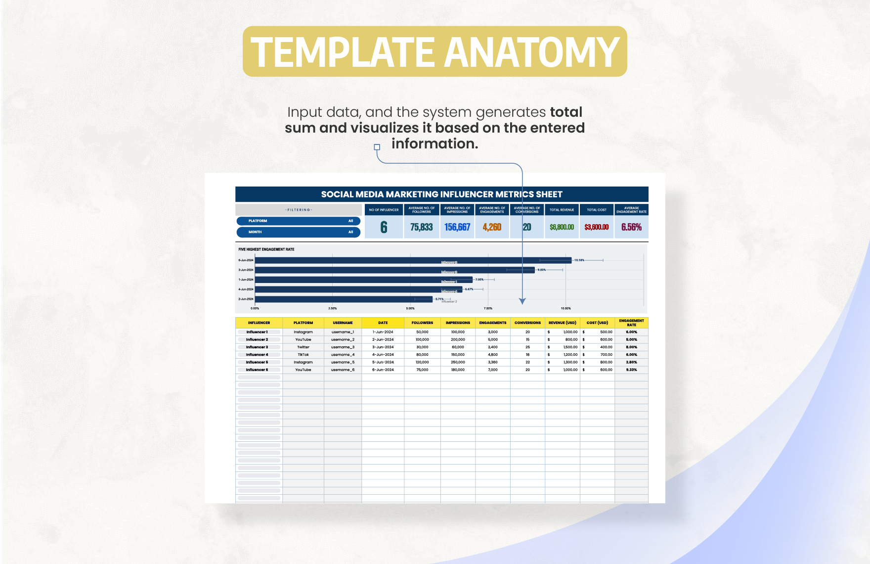 Advertising Influencer Campaign Metrics Tracker Template