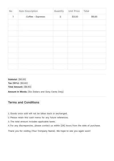 Free Cafe Cash Memo Template to Edit Online
