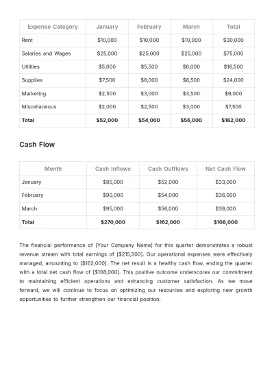 Free Cafe Quarterly Statement Template to Edit Online