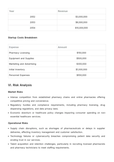 Free Pharmacy Startup Financial Report Template to Edit Online