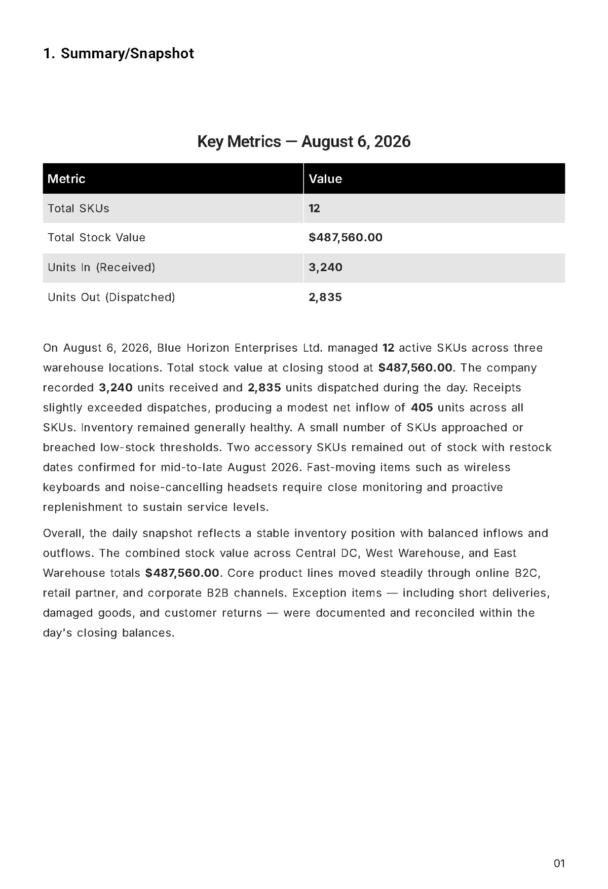 Free Daily Stock Report Template to Edit Online