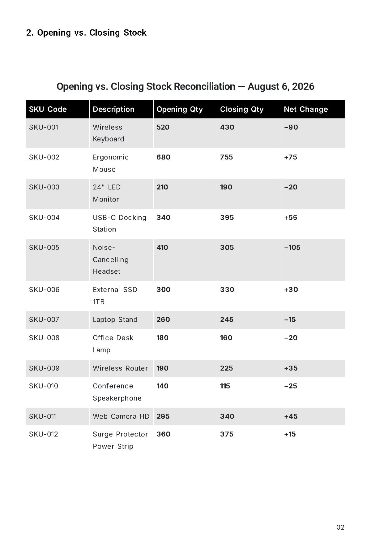 Free Daily Stock Report Template to Edit Online
