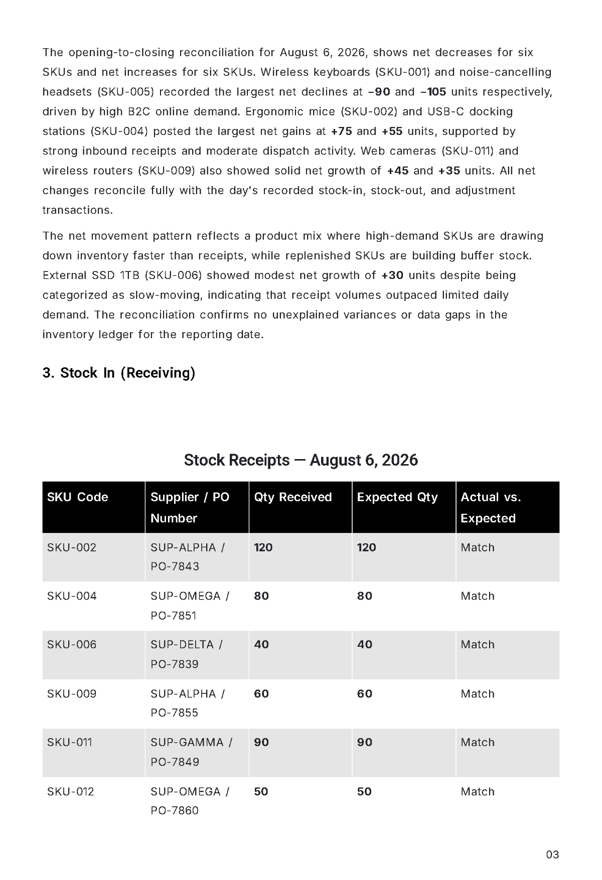 Free Daily Stock Report Template to Edit Online