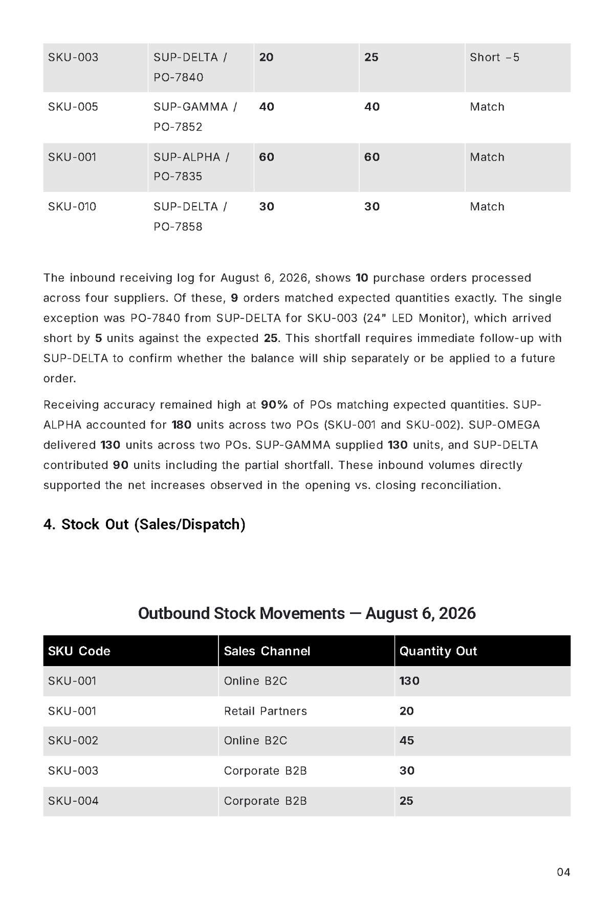 Free Daily Stock Report Template to Edit Online