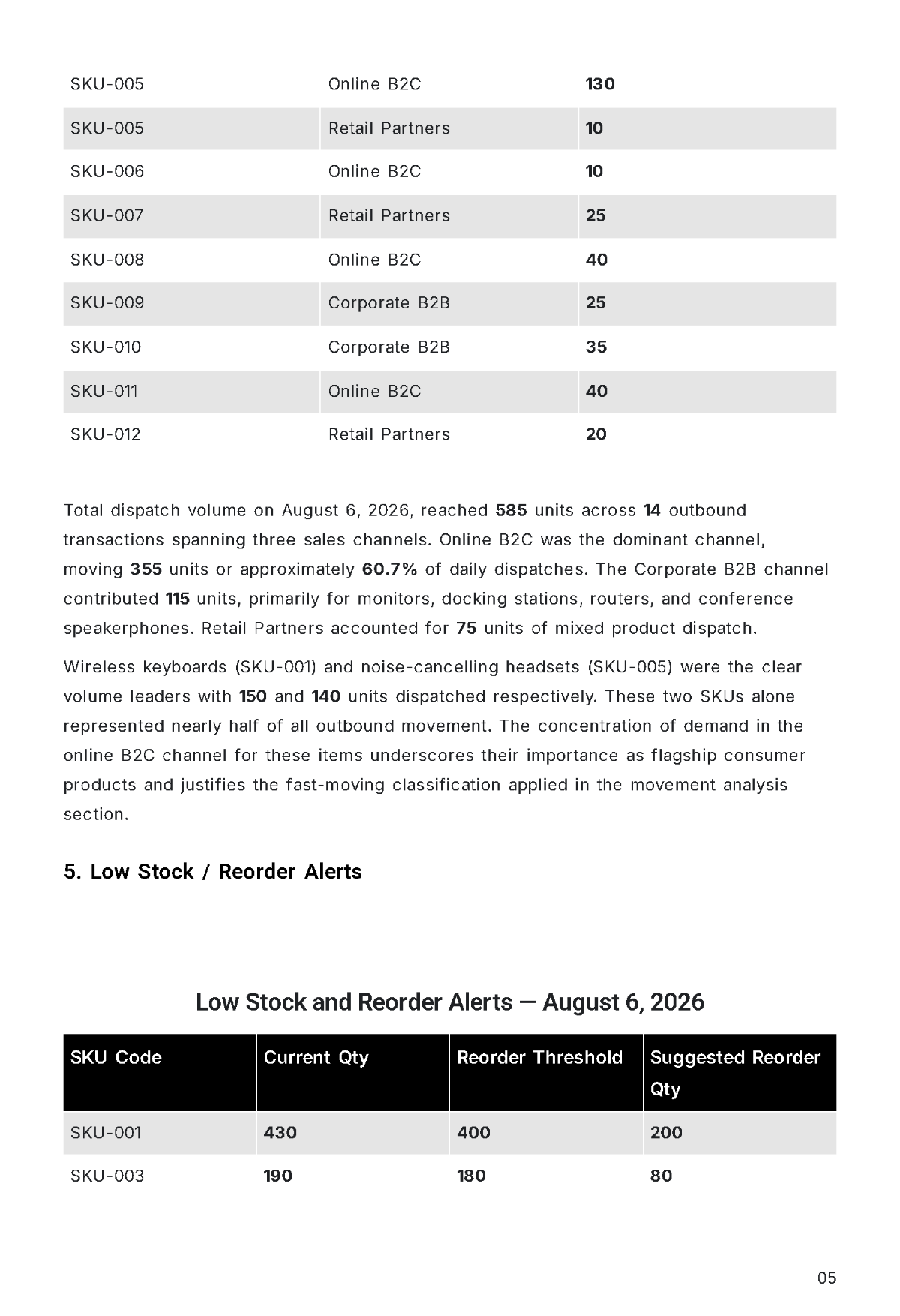 Free Daily Stock Report Template to Edit Online