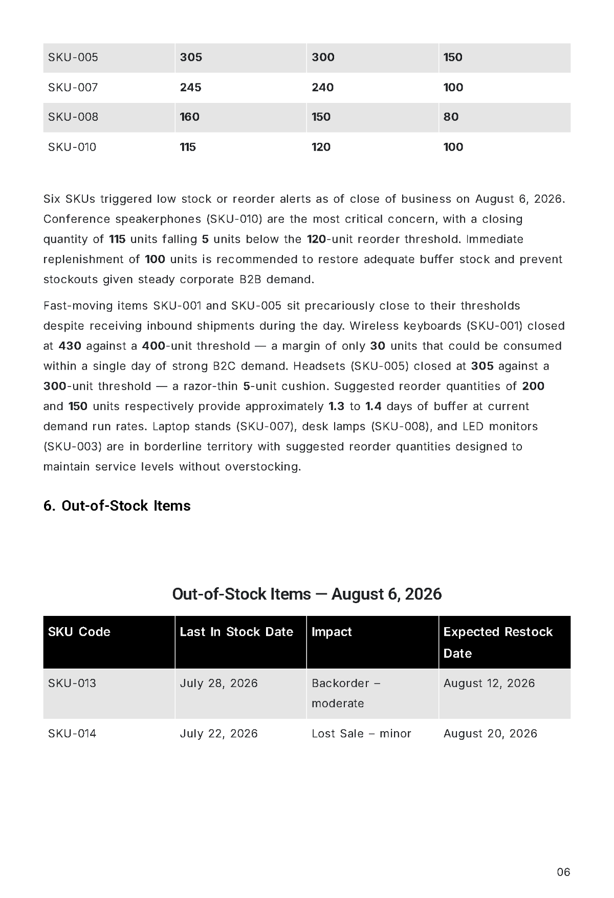 Free Daily Stock Report Template to Edit Online