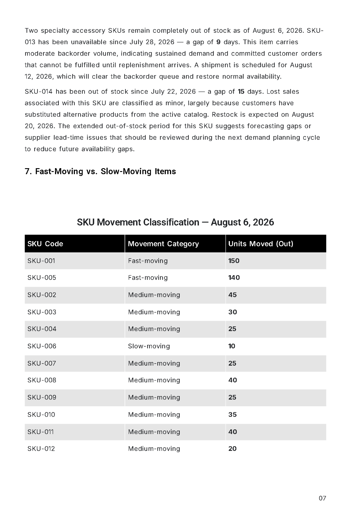 Free Daily Stock Report Template to Edit Online