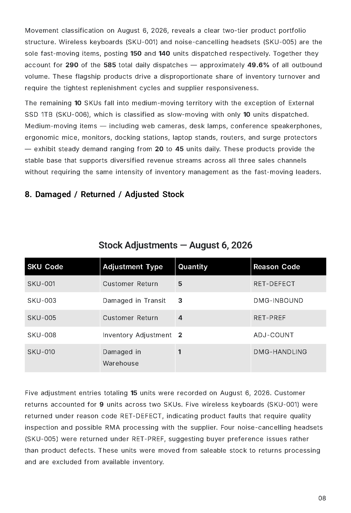 Free Daily Stock Report Template to Edit Online