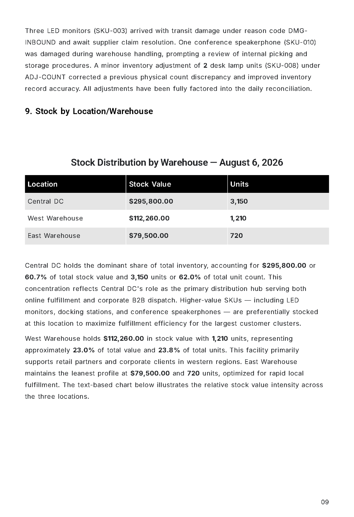 Free Daily Stock Report Template to Edit Online