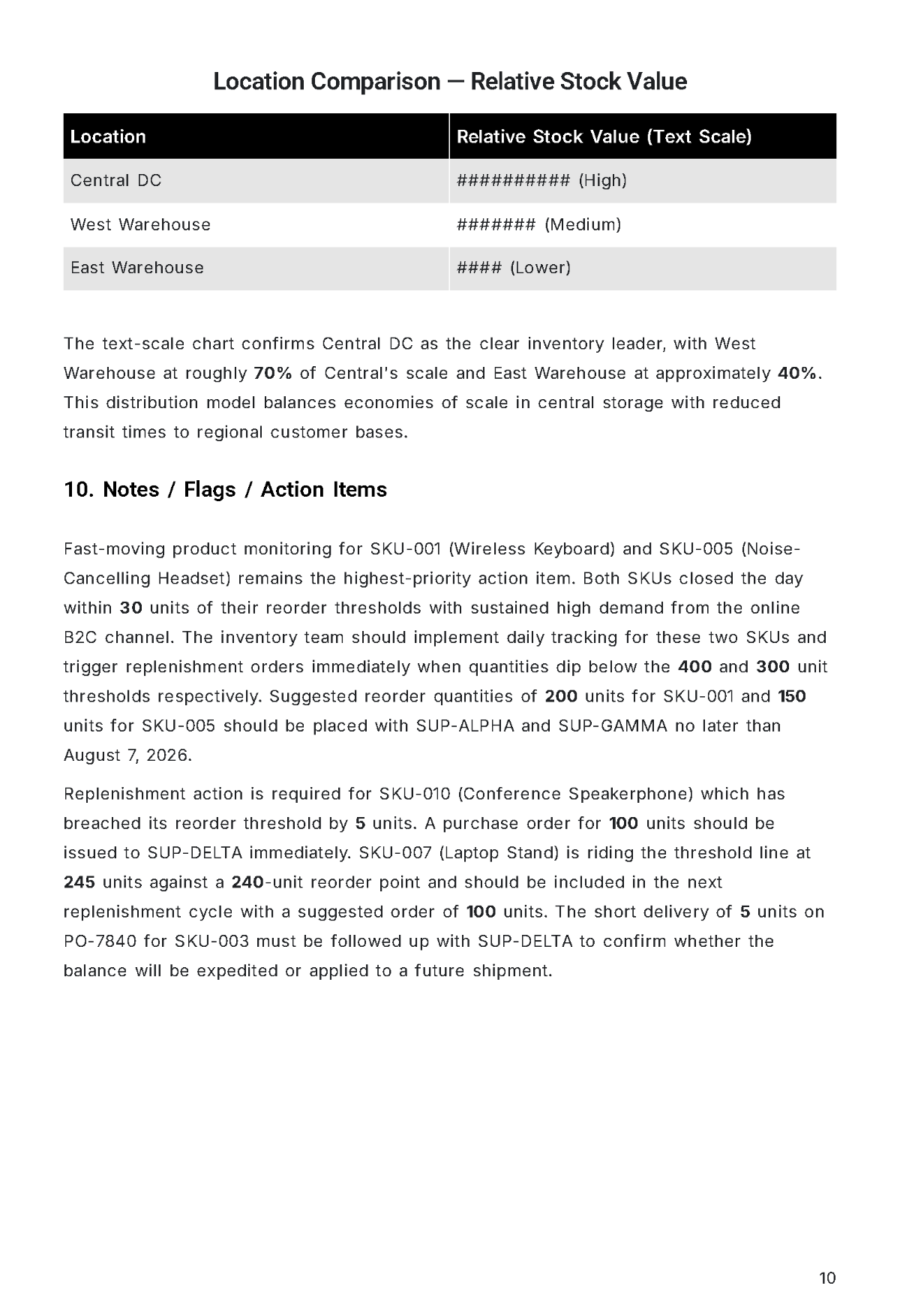 Free Daily Stock Report Template to Edit Online