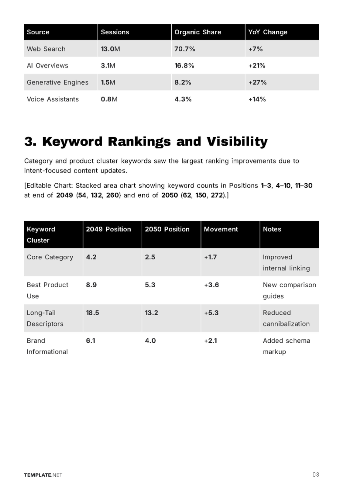 Free SEO Report Template to Edit Online