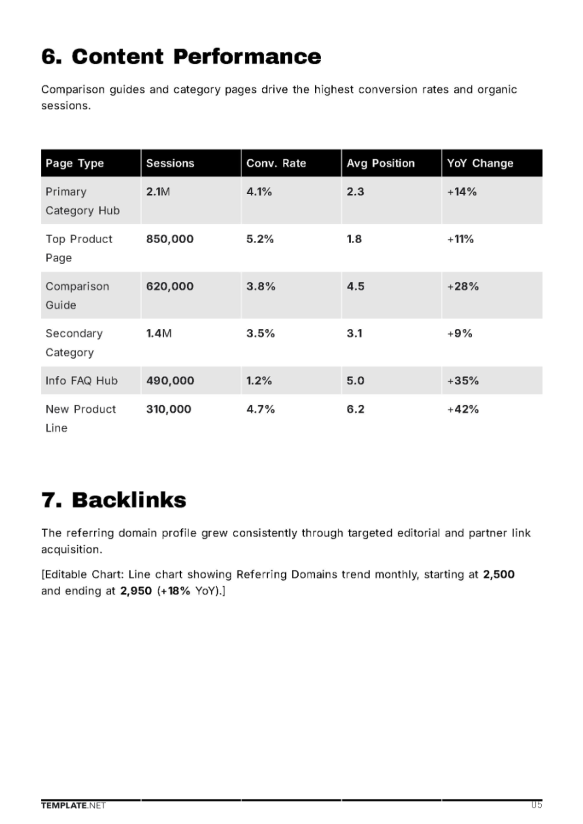 Free SEO Report Template to Edit Online