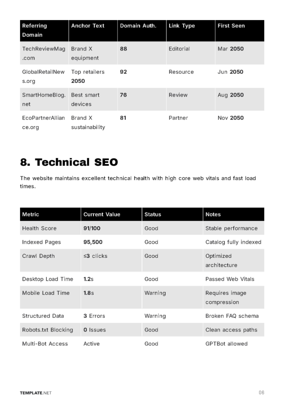 Free SEO Report Template to Edit Online