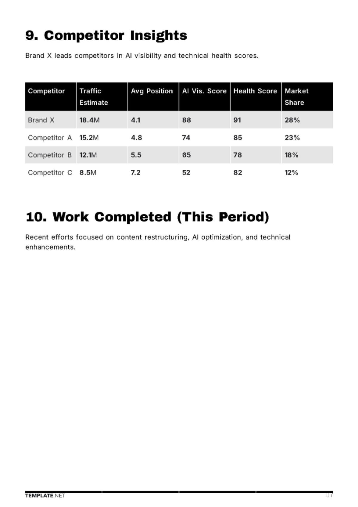 Free SEO Report Template to Edit Online