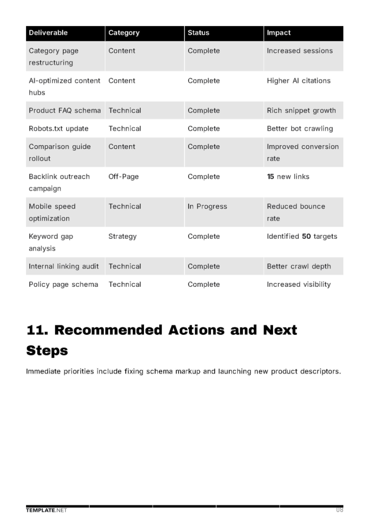 Free SEO Report Template to Edit Online