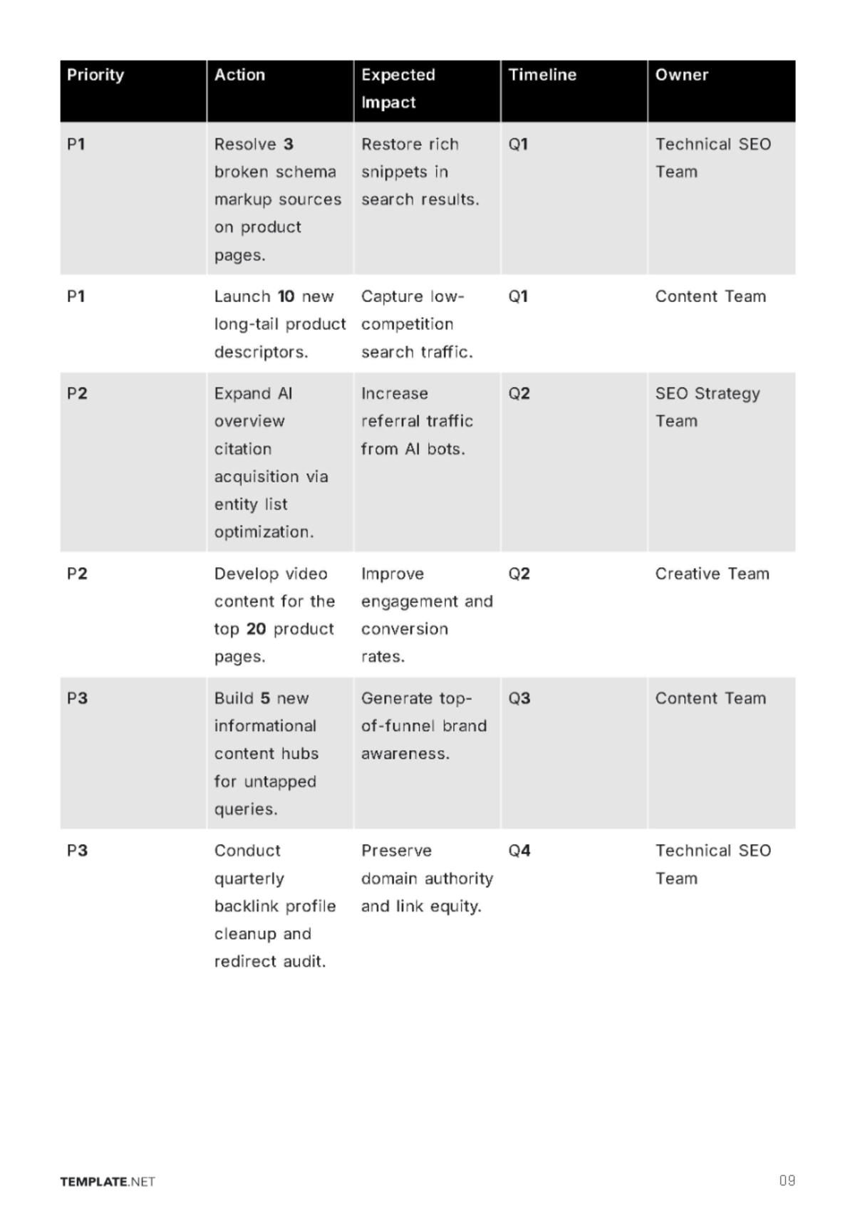 Free SEO Report Template to Edit Online
