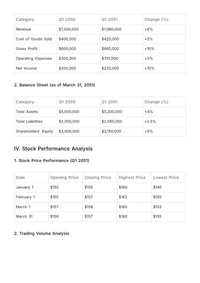 Free Stock Report Template to Edit Online