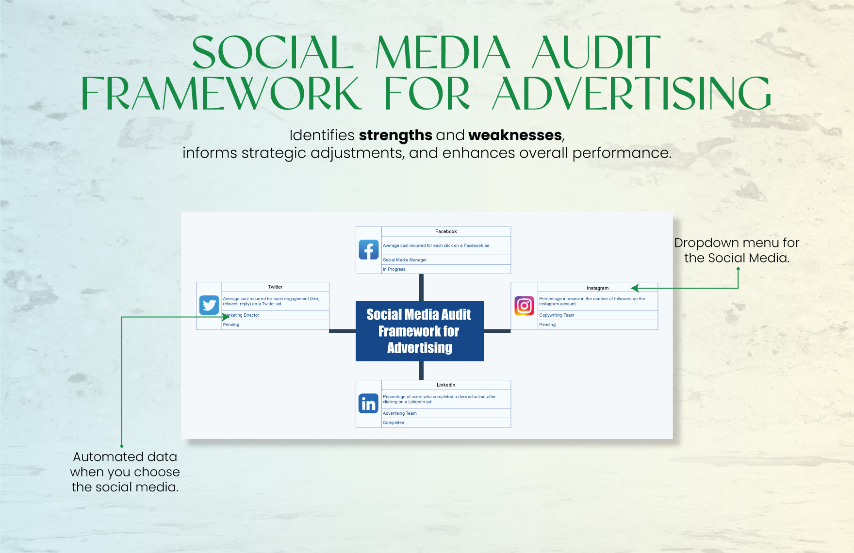 Social Media Audit Framework for Advertising Template
