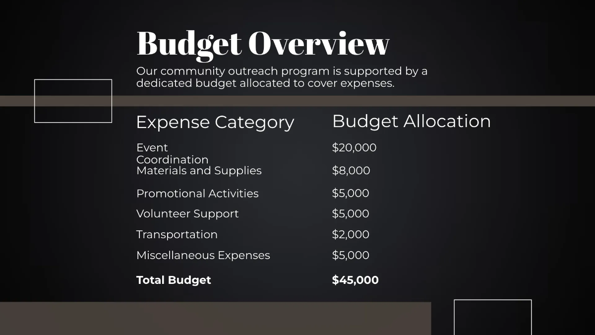 Free Salon Community Outreach Presentation Template to Edit Online