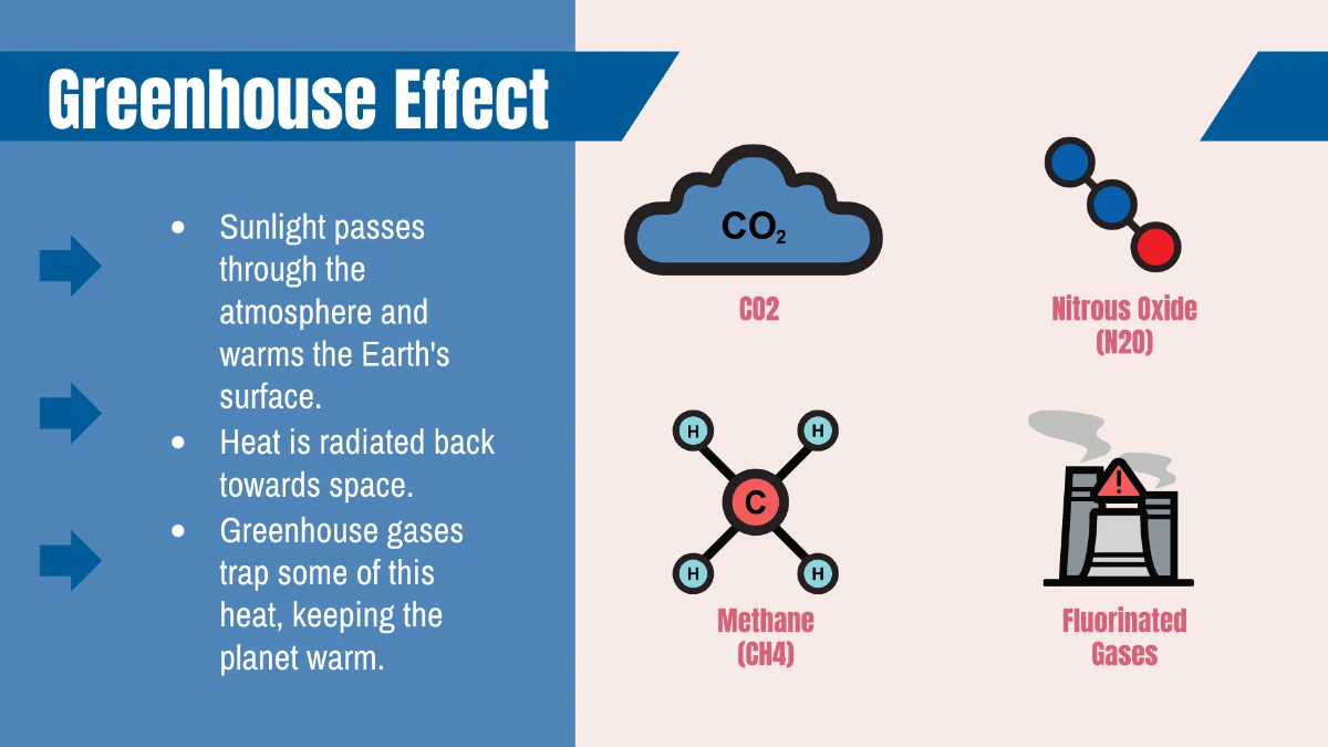 Free Causes of Global Warming Presentation Template to Edit Online