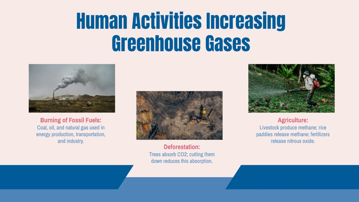 Free Causes of Global Warming Presentation Template to Edit Online