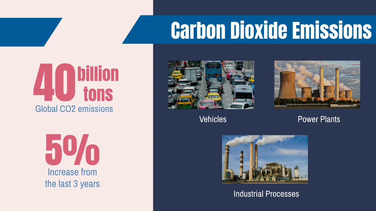Free Causes of Global Warming Presentation Template to Edit Online