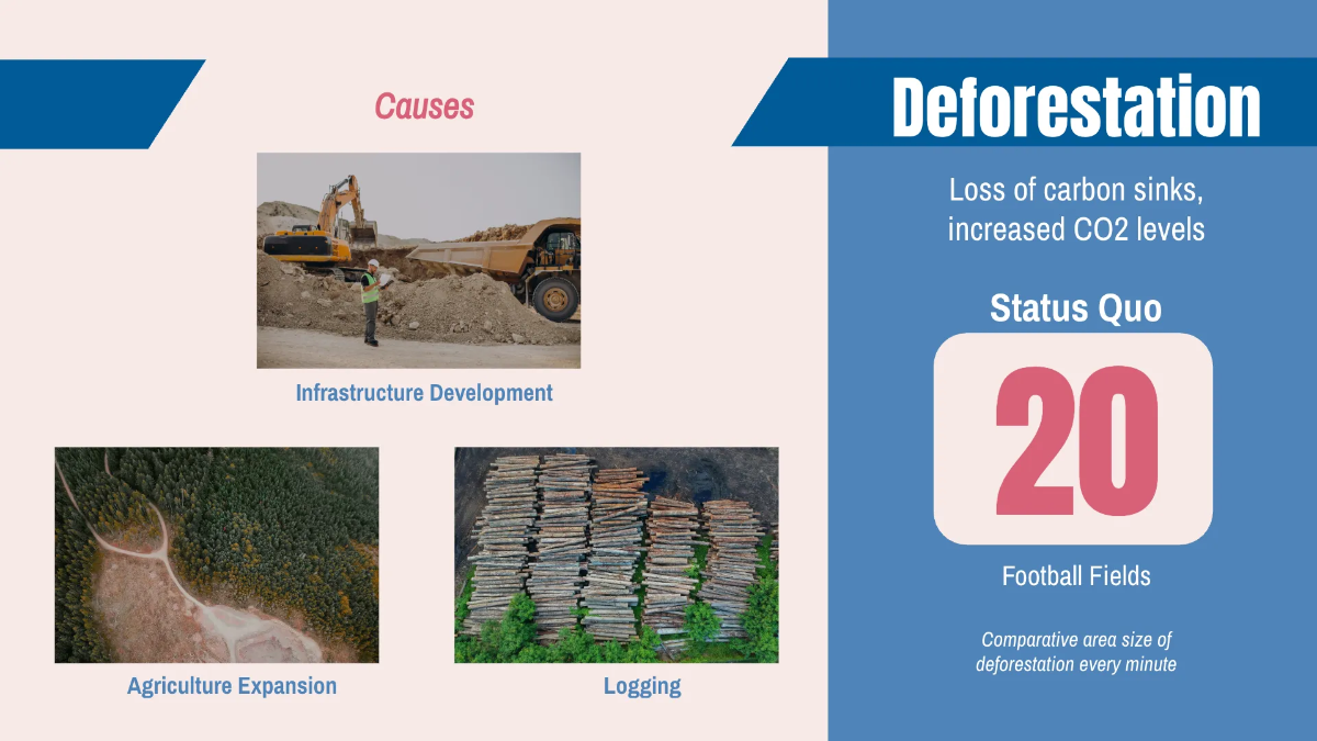 Free Causes of Global Warming Presentation Template to Edit Online