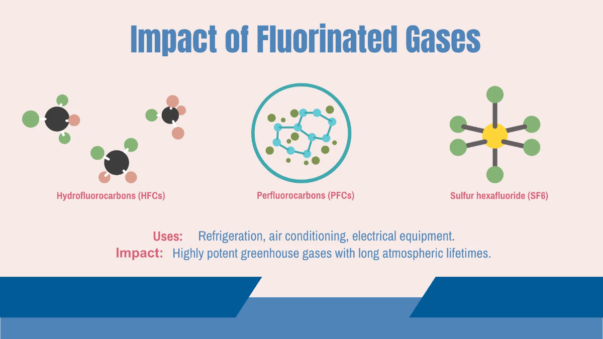 Free Causes of Global Warming Presentation Template to Edit Online