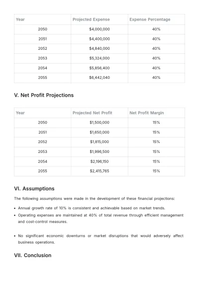 Free Financial Projection Report Template to Edit Online