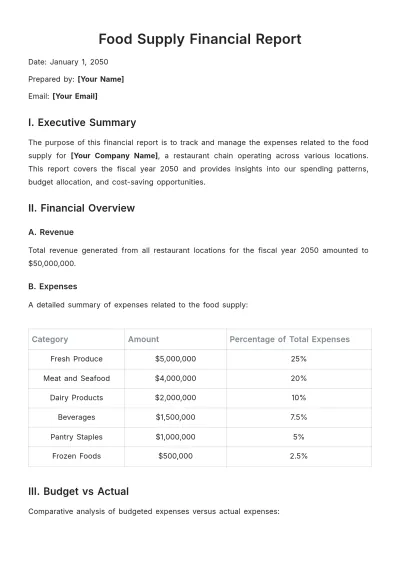 Free Food Supply Financial Report Template to Edit Online