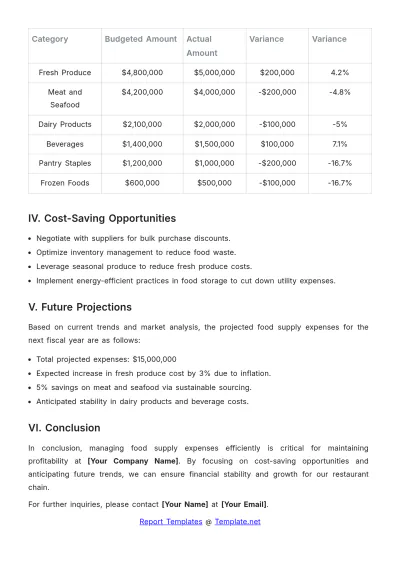 Free Food Supply Financial Report Template to Edit Online