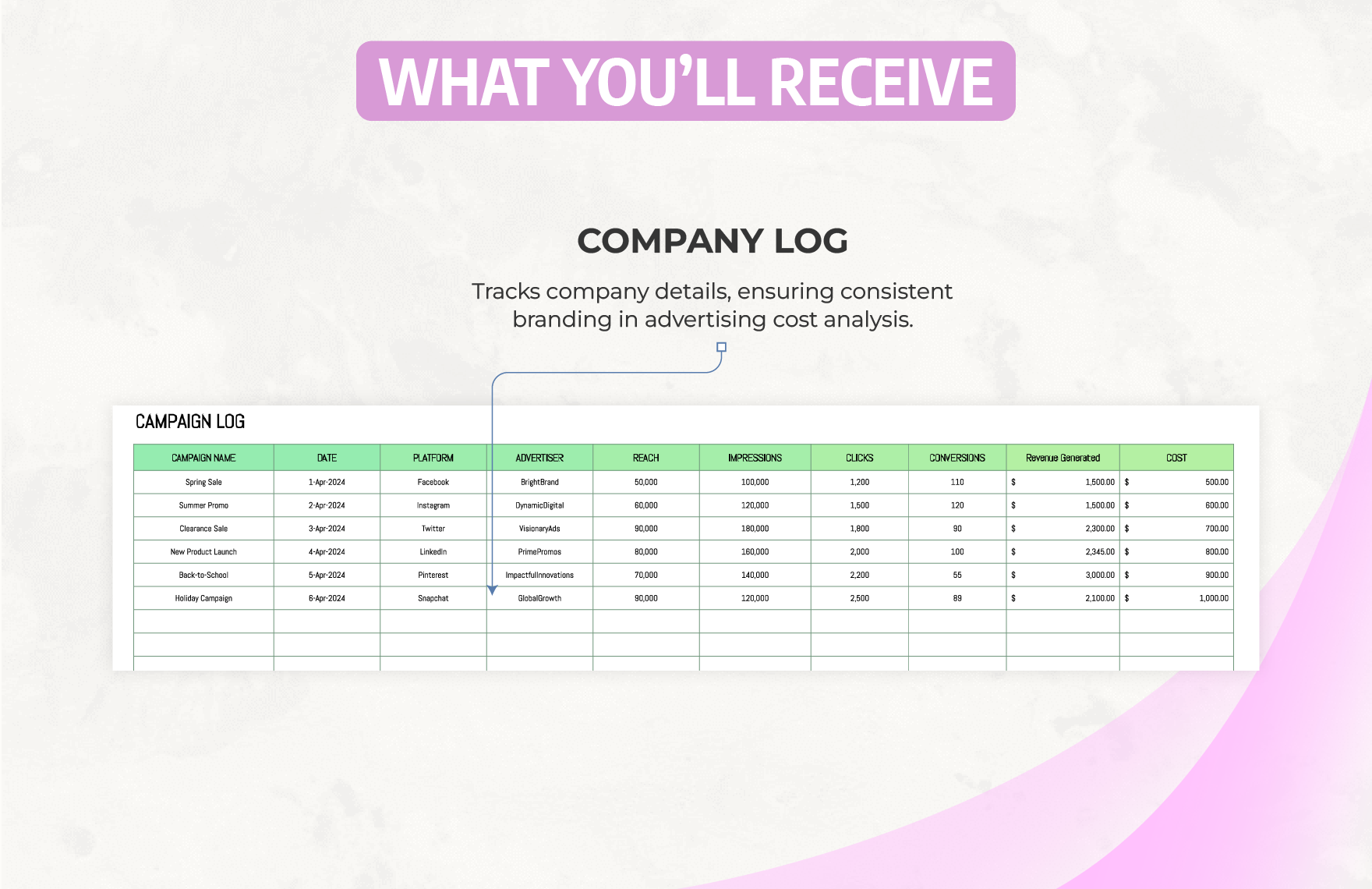 Social Media Advertising Campaign Cost Analysis Template
