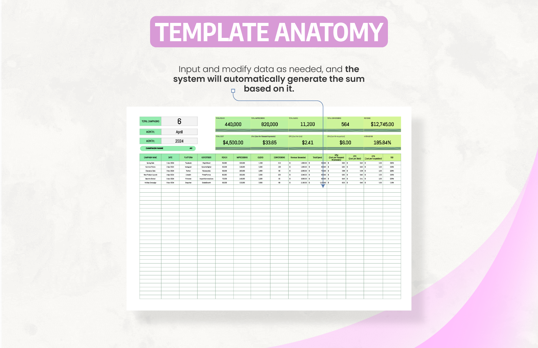 Social Media Advertising Campaign Cost Analysis Template