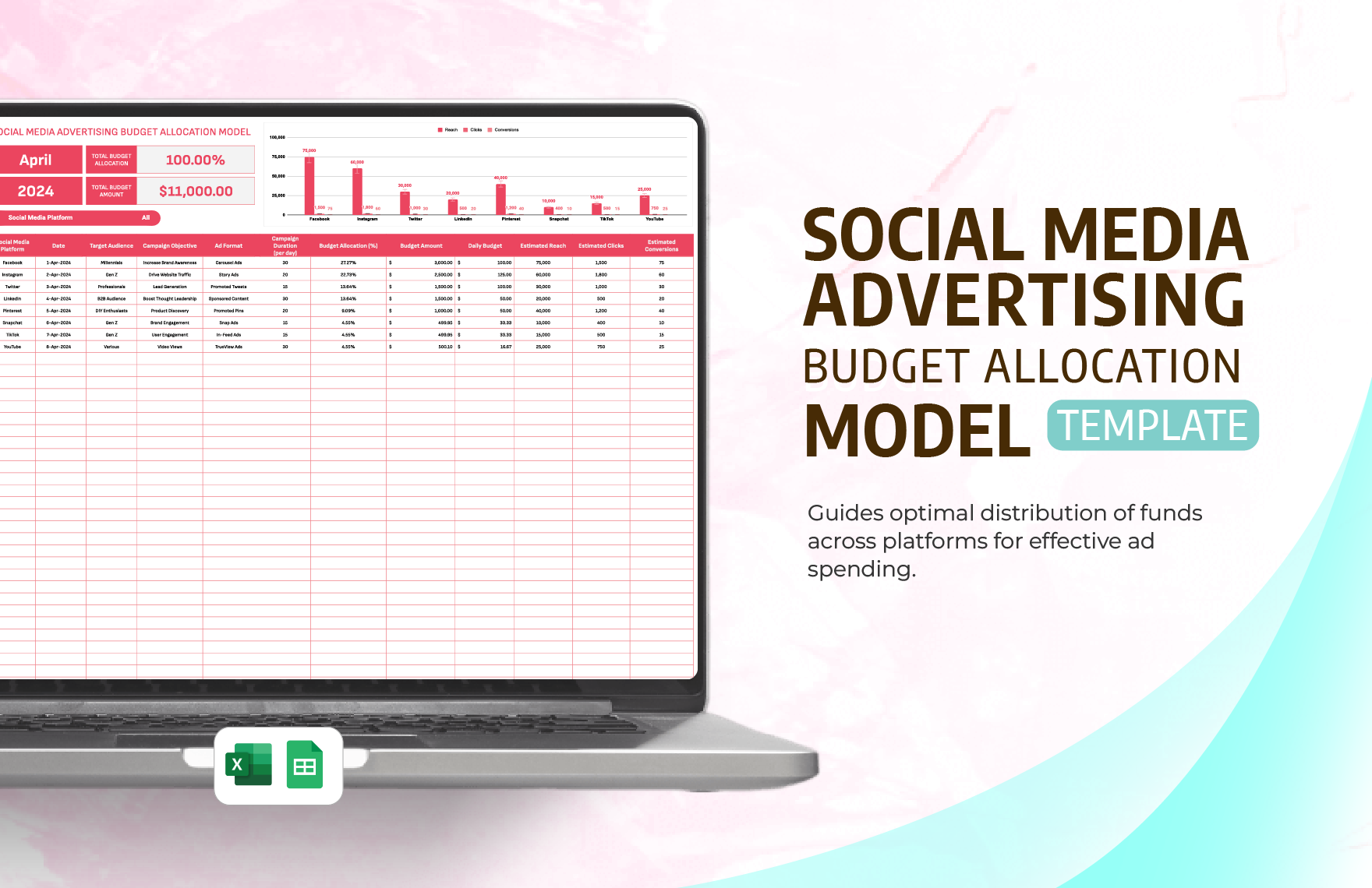 Social Media Advertising Budget Allocation Model Template in Excel, Google Sheets