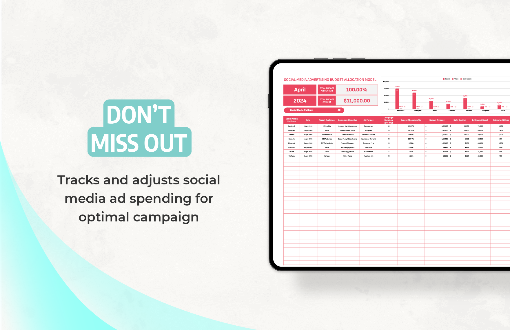 Social Media Advertising Budget Allocation Model Template