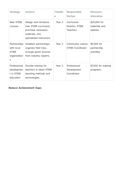 Free School Improvement Report Template to Edit Online