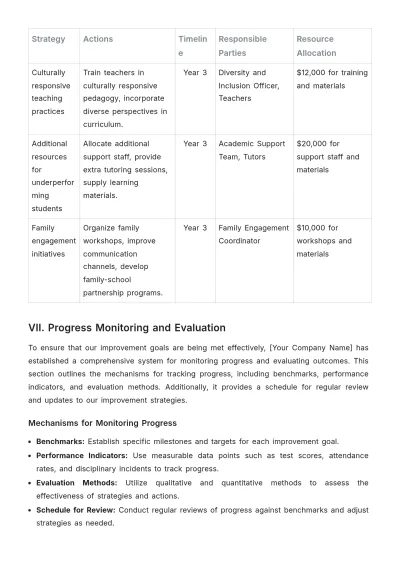 Free School Improvement Report Template to Edit Online