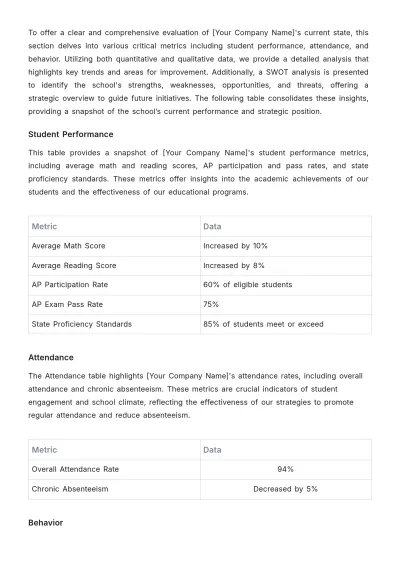 Free School Improvement Report Template to Edit Online