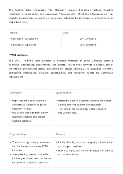 Free School Improvement Report Template to Edit Online