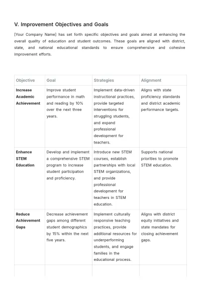 Free School Improvement Report Template to Edit Online